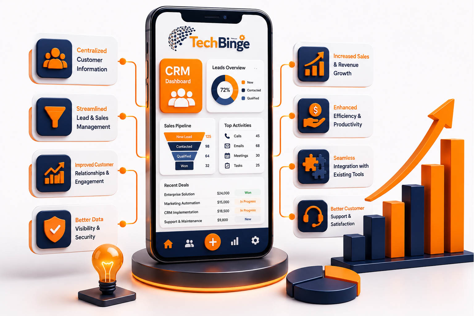 What is Service Industry CRM